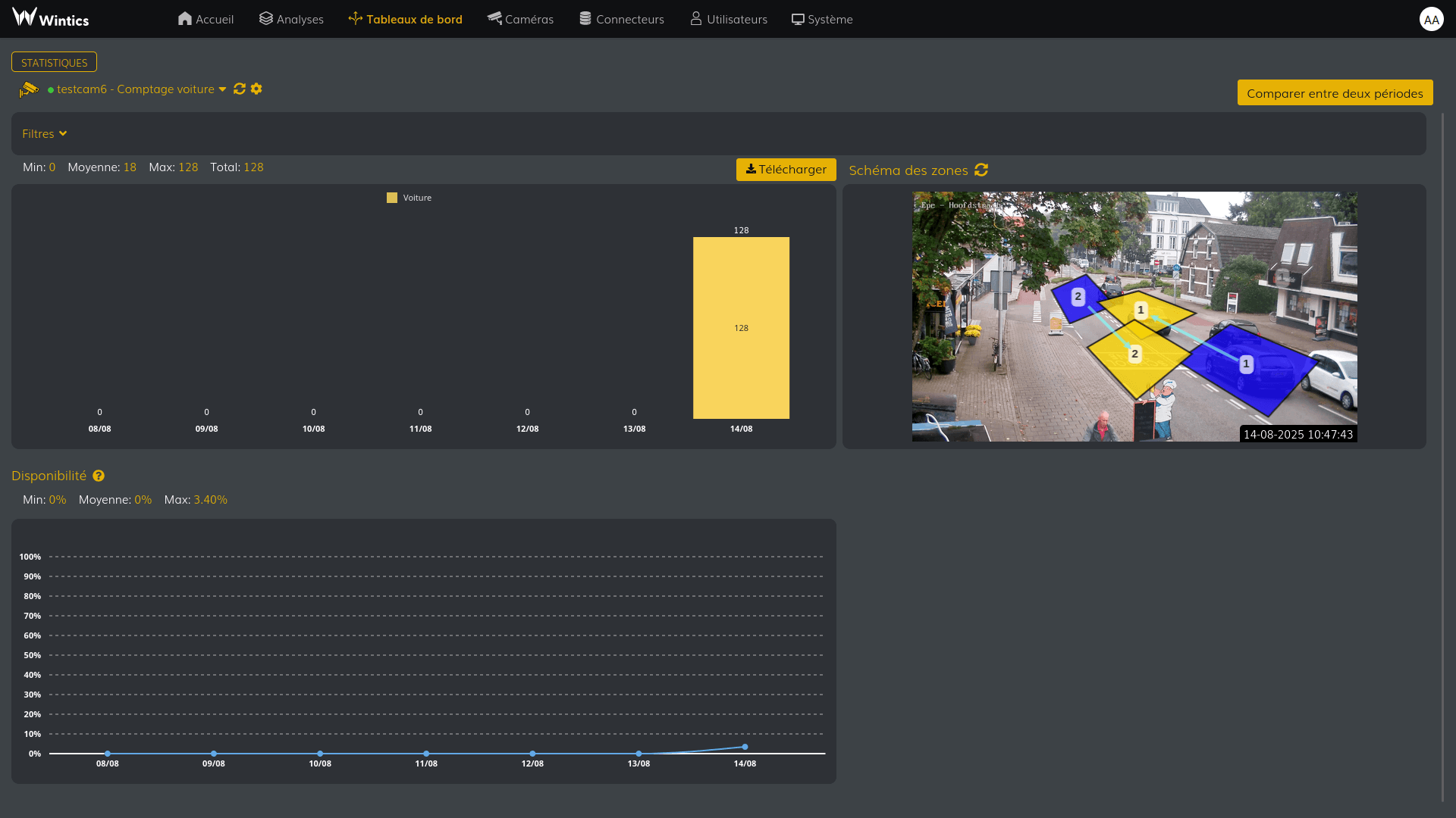 Cityvision dashboard showing generated indicators and video analytics results