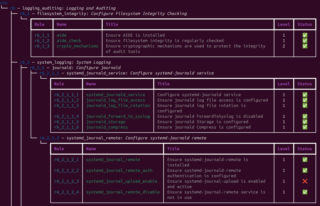 Terminal output showing hardening status table with rule identifiers and compliance state
